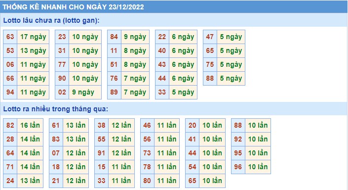 Thống kê XSMB thứ 6 hôm nay
