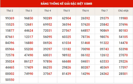Thống kê XSMB ngày 25/6/2024 thứ 3 hôm nay