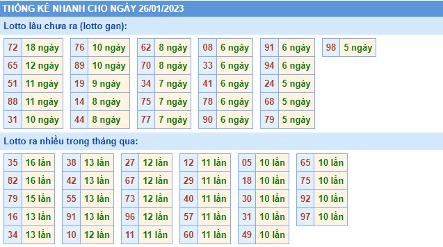 Thống kê XSMB thứ 5 hôm nay