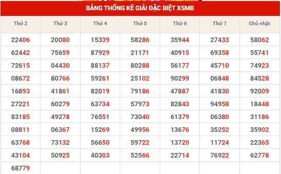 Thống kê XSMB ngày 26/9/2023 thứ 3 hôm nay