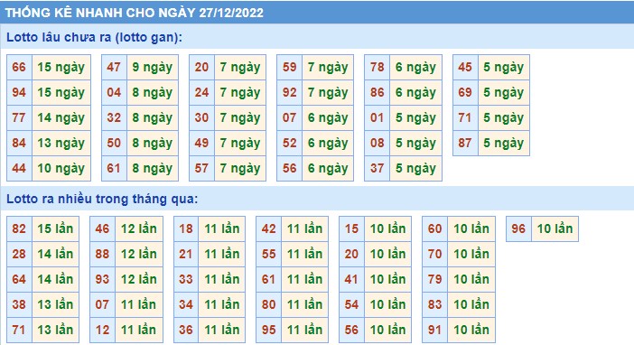 Thống kê XSMB thứ 3 hôm nay
