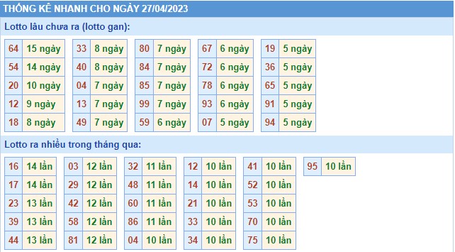 Thống kê XSMB thứ 5 hôm nay