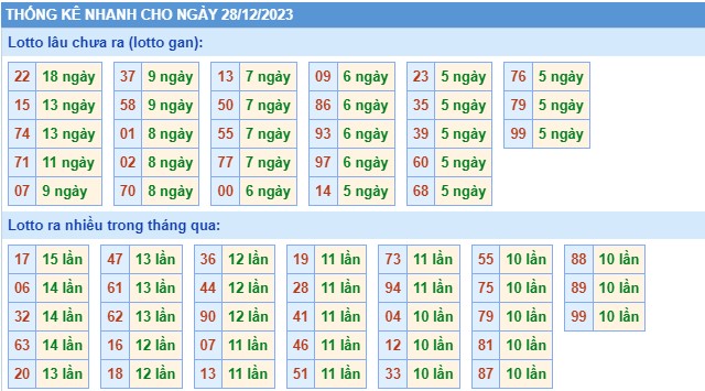 Thống kê XSMB thứ 5 hôm nay