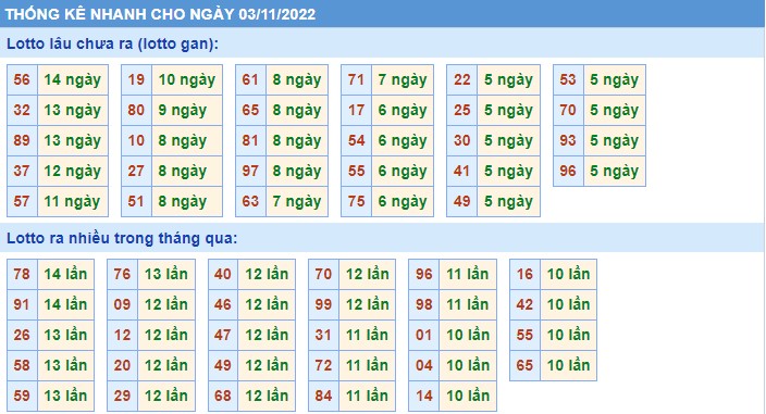 Thống kê XSMB thứ 5 hôm nay