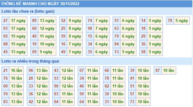 Thống kê XSMB thứ 4 hôm nay