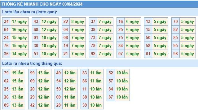 Thống kê XSMB thứ 5 hôm nay