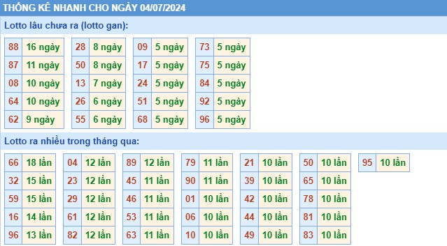 Thống kê XSMB thứ 5 hôm nay