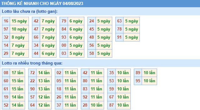 Thống kê XSMB thứ 6 hôm nay