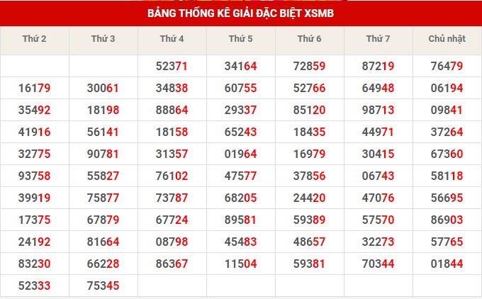 Dự đoán XSMB ngày 6/4/2023 thứ 5 hôm nay
