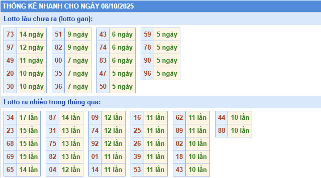 ​Thống kê miền Bắc nhanh ngày 17/9/2025