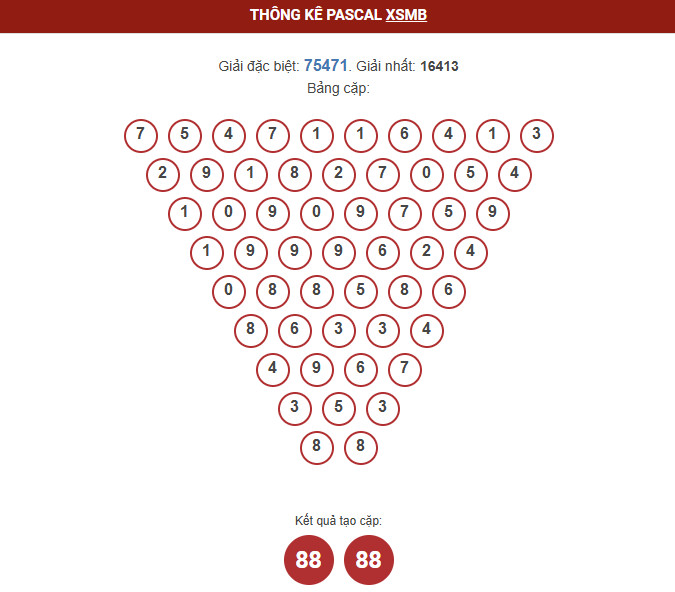 ​​thong-ke-pascal