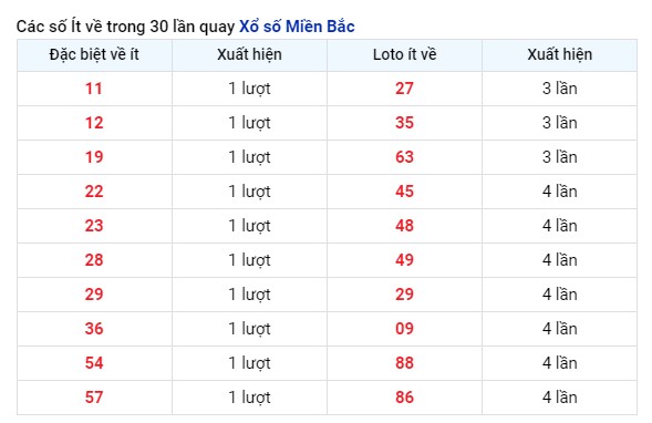 veit