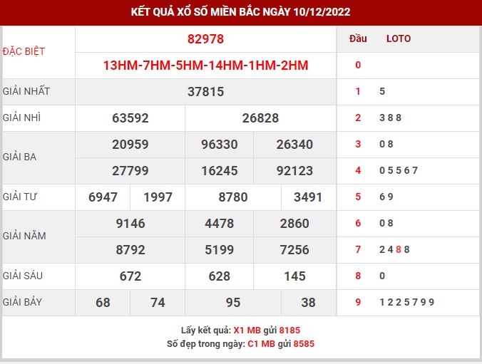 xsmb11122022