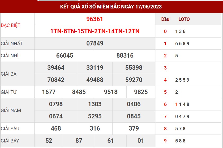 Thống kê XSMB ngày 18/6/2023 - Thống kê XSMB chủ nhật  1
