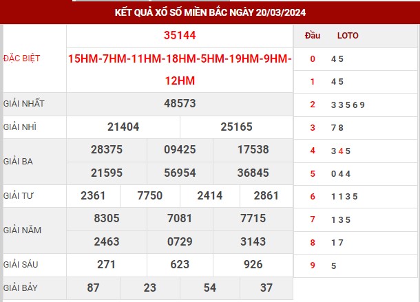 Thống kê XSMB ngày 21/3/2024 - Thống kê XSMB thứ 5 8