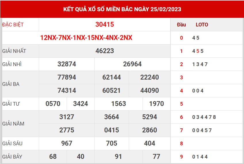 Thống kê XSMB ngày 26/2/2023 - Thống kê XSMB chủ nhật 1
