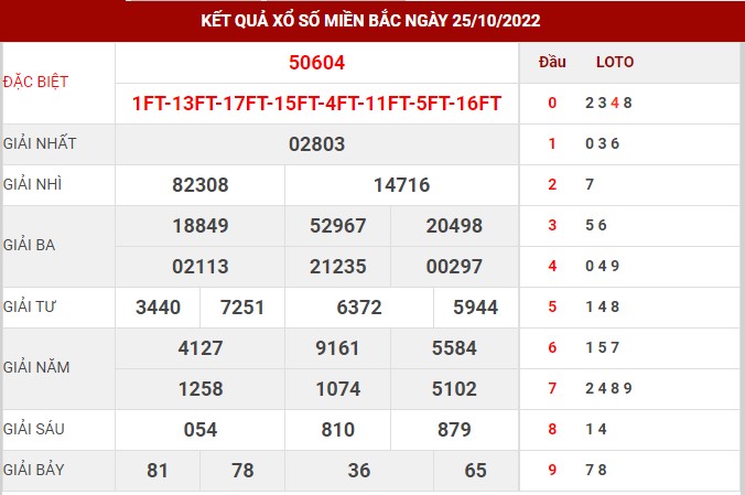 Thống kê XSMB ngày 26/10/2022 1
