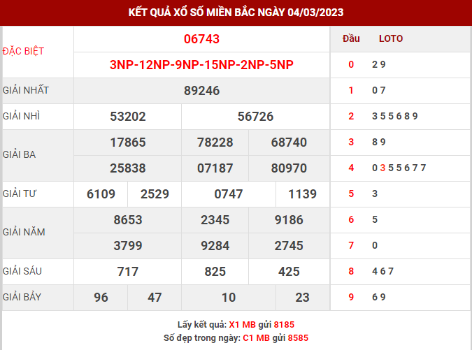 Thống kê XSMB ngày 5/3/2023 chủ nhật hôm nay