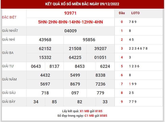 Thống kê XSMB ngày 10/12/2022 thứ 7 hôm nay