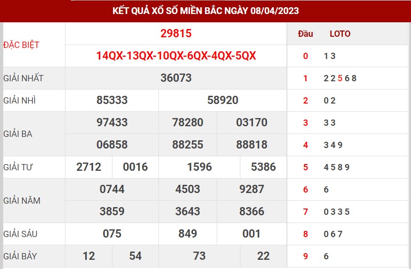 Thống kê XSMB ngày 9/4/2023 - Thống kê XSMB chủ nhật 1