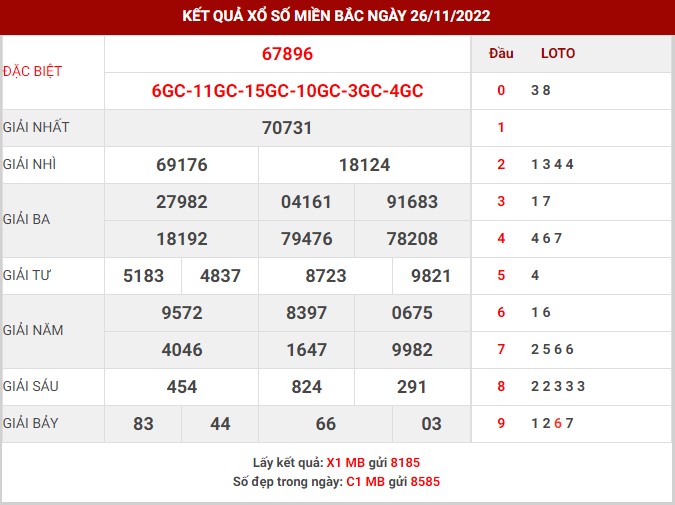 Thống kê XSMB ngày 27/11/2022 - Thống kê XSMB chủ nhật